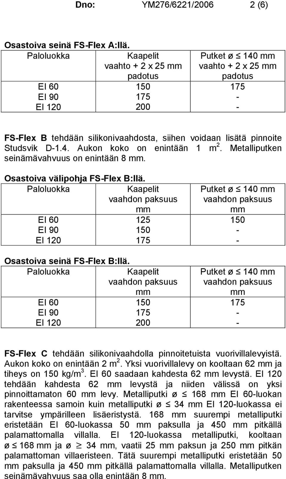 200 Putket ø 140 Putket ø 140 FSFlex C tehdään silikonivaahdolla pinnoitetuista vuorivillalevyistä. Aukon koko on enintään 2 m 2. Yksi vuorivillalevy on kooltaan 62 ja tiheys on kg/m 3.