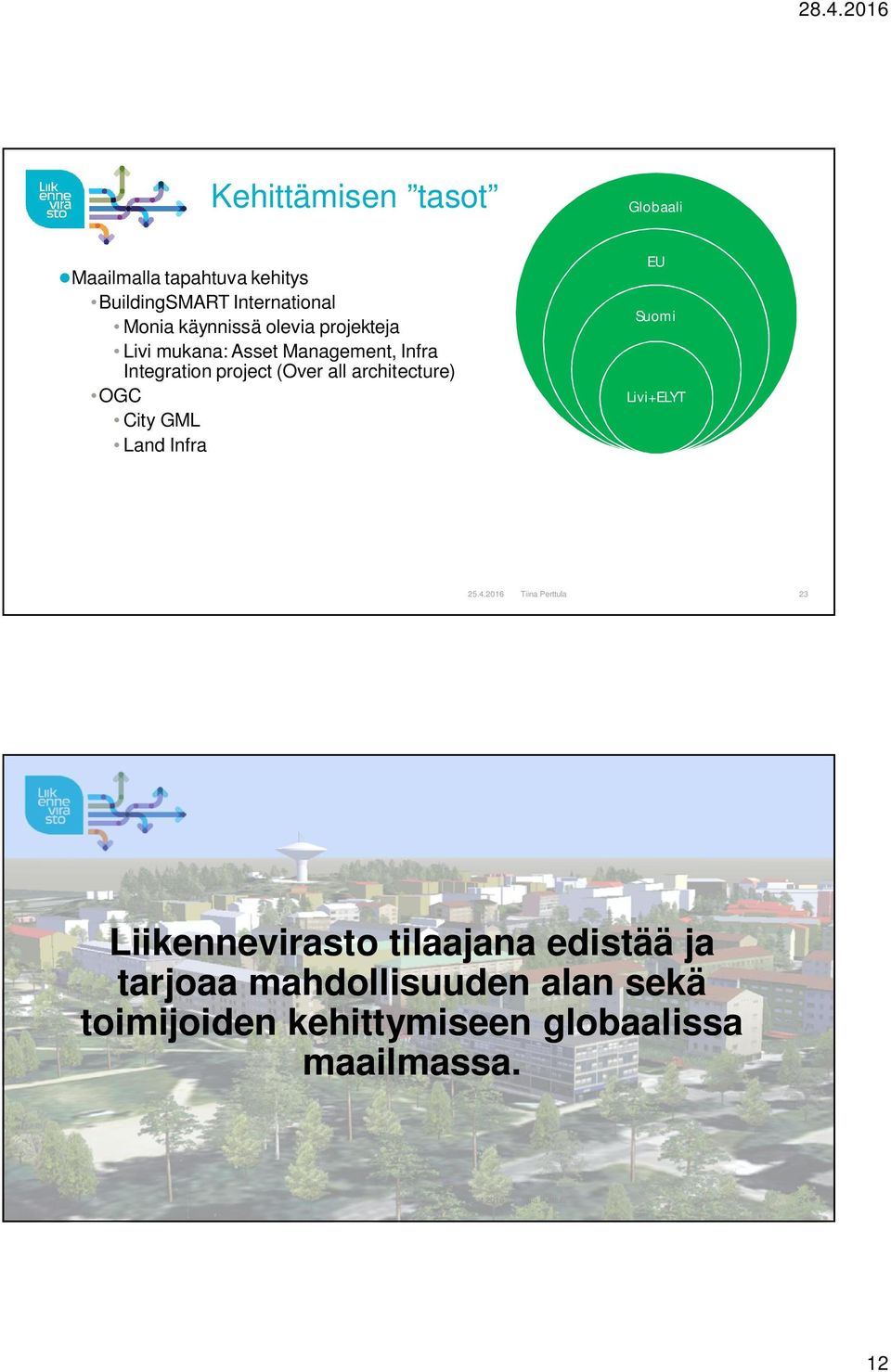 all architecture) OGC City GML Land Infra EU Suomi Livi+ELYT 23 Liikennevirasto tilaajana