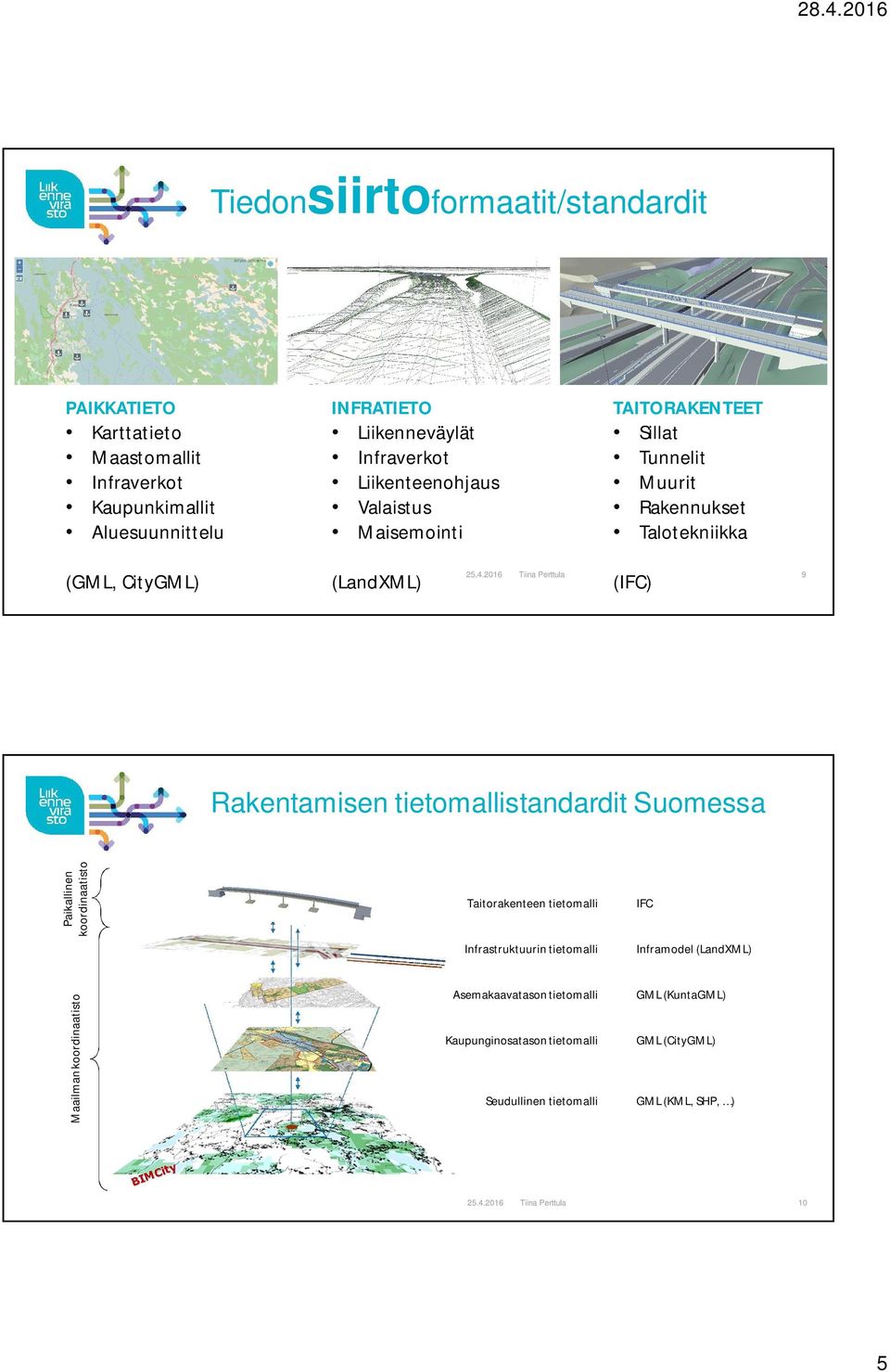 Rakentamisen tietomallistandardit Suomessa Paikallinen koordinaatisto Taitorakenteen tietomalli Infrastruktuurin tietomalli IFC Inframodel