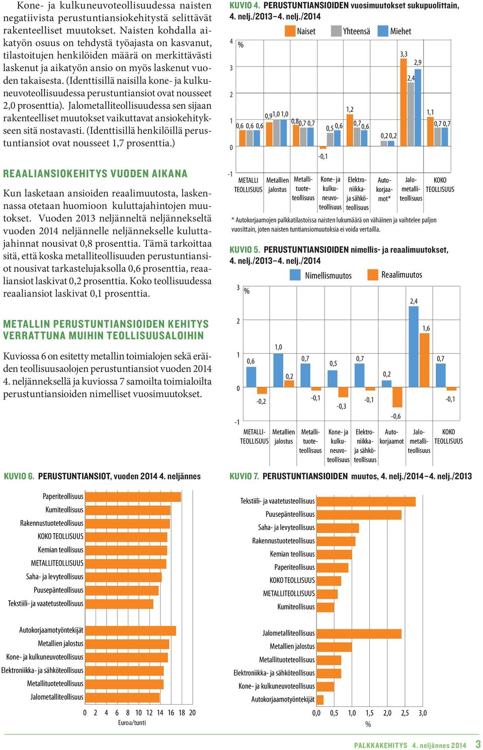 (Identtisillä naisilla kone- ja kulkuneuvoteollisuudessa perustuntiansiot ovat nousseet, prosenttia).