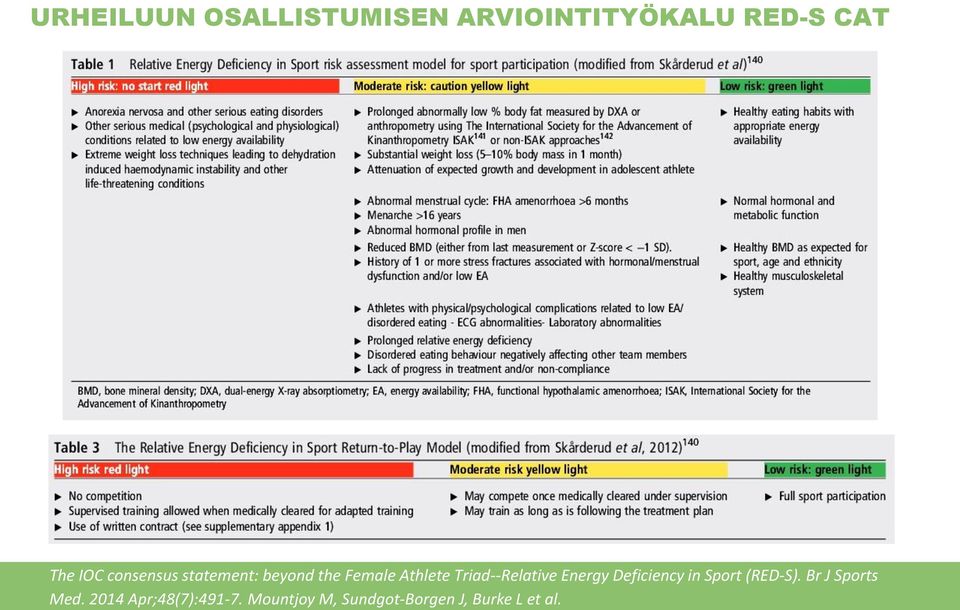 Triad--Relative Energy Deficiency in Sport (RED-S).