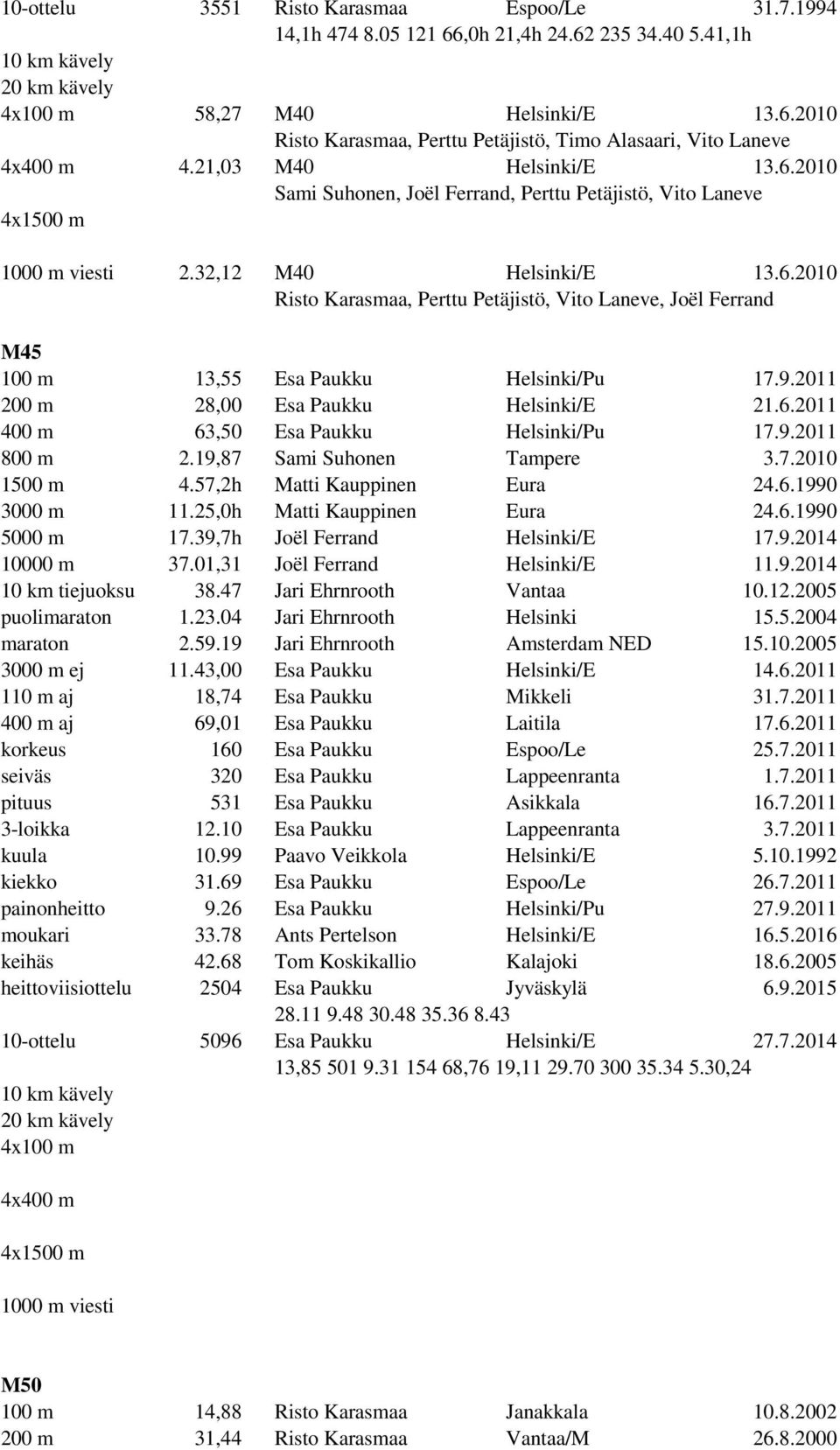 9.2011 200 m 28,00 Esa Paukku Helsinki/E 21.6.2011 400 m 63,50 Esa Paukku Helsinki/Pu 17.9.2011 2.19,87 Sami Suhonen Tampere 3.7.2010 4.57,2h Matti Kauppinen Eura 24.6.1990 3000 m 11.
