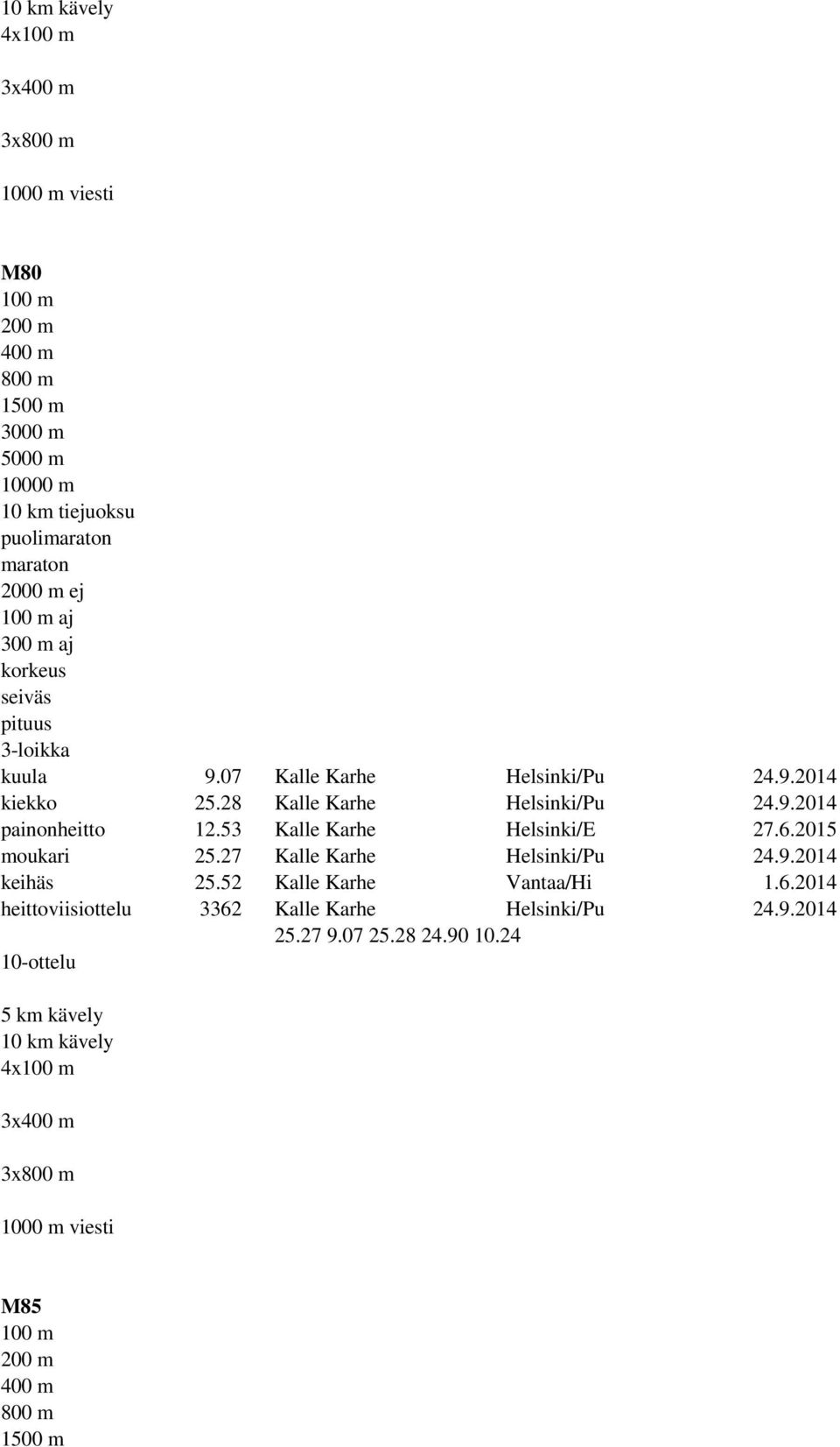 53 Kalle Karhe Helsinki/E 27.6.2015 moukari 25.27 Kalle Karhe Helsinki/Pu 24.9.2014 keihäs 25.