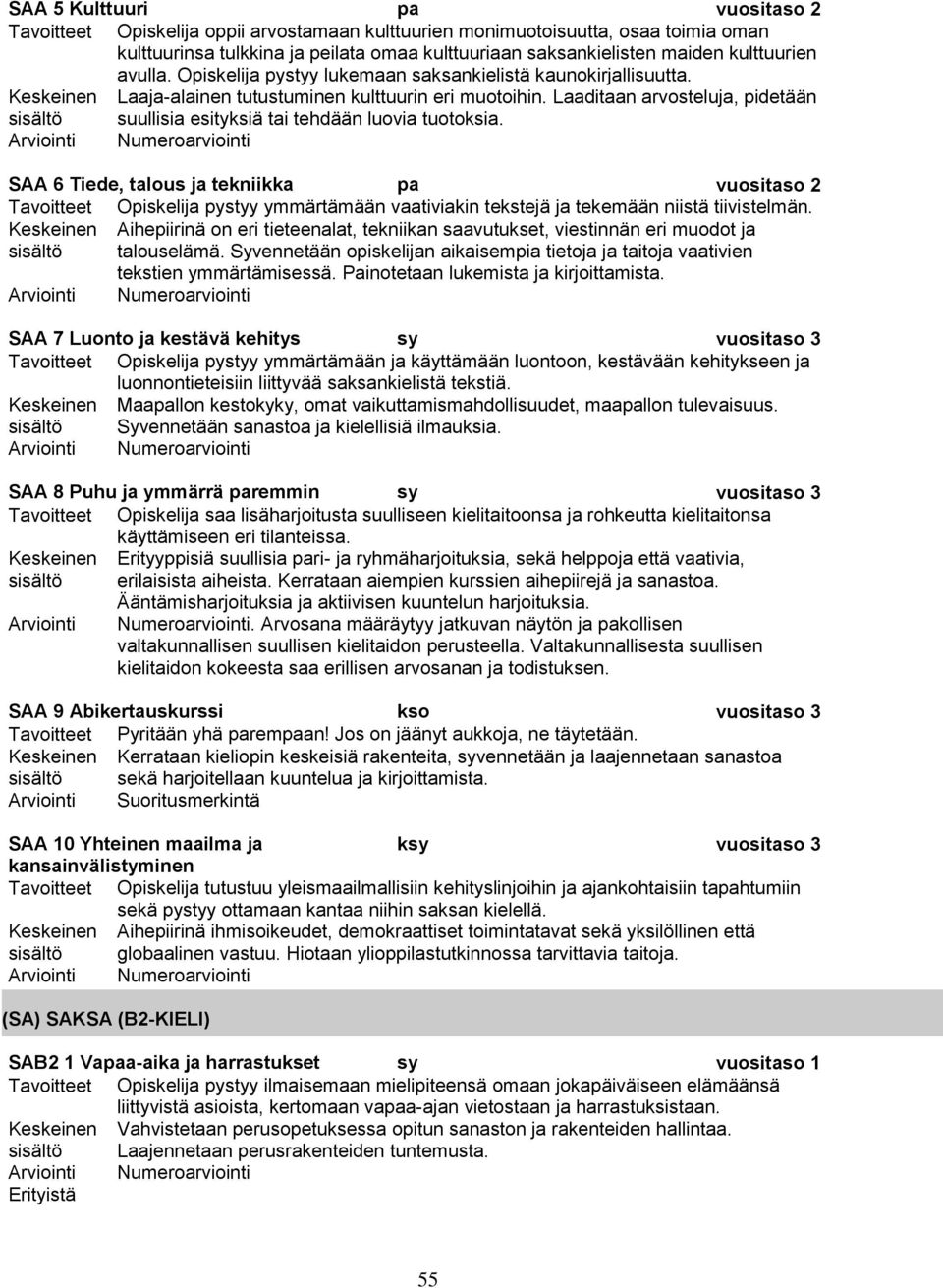 Laaditaan arvosteluja, pidetään suullisia esityksiä tai tehdään luovia tuotoksia.