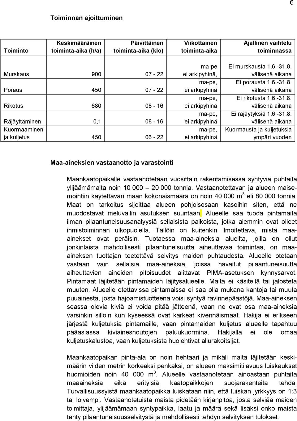 8. välisenä aikana Ei porausta 1.6.-31.8. välisenä aikana Ei rikotusta 1.6.-31.8. välisenä aikana Ei räjäytyksiä 1.6.-31.8. välisenä aikana Kuormausta ja kuljetuksia ympäri vuoden Maa-aineksien
