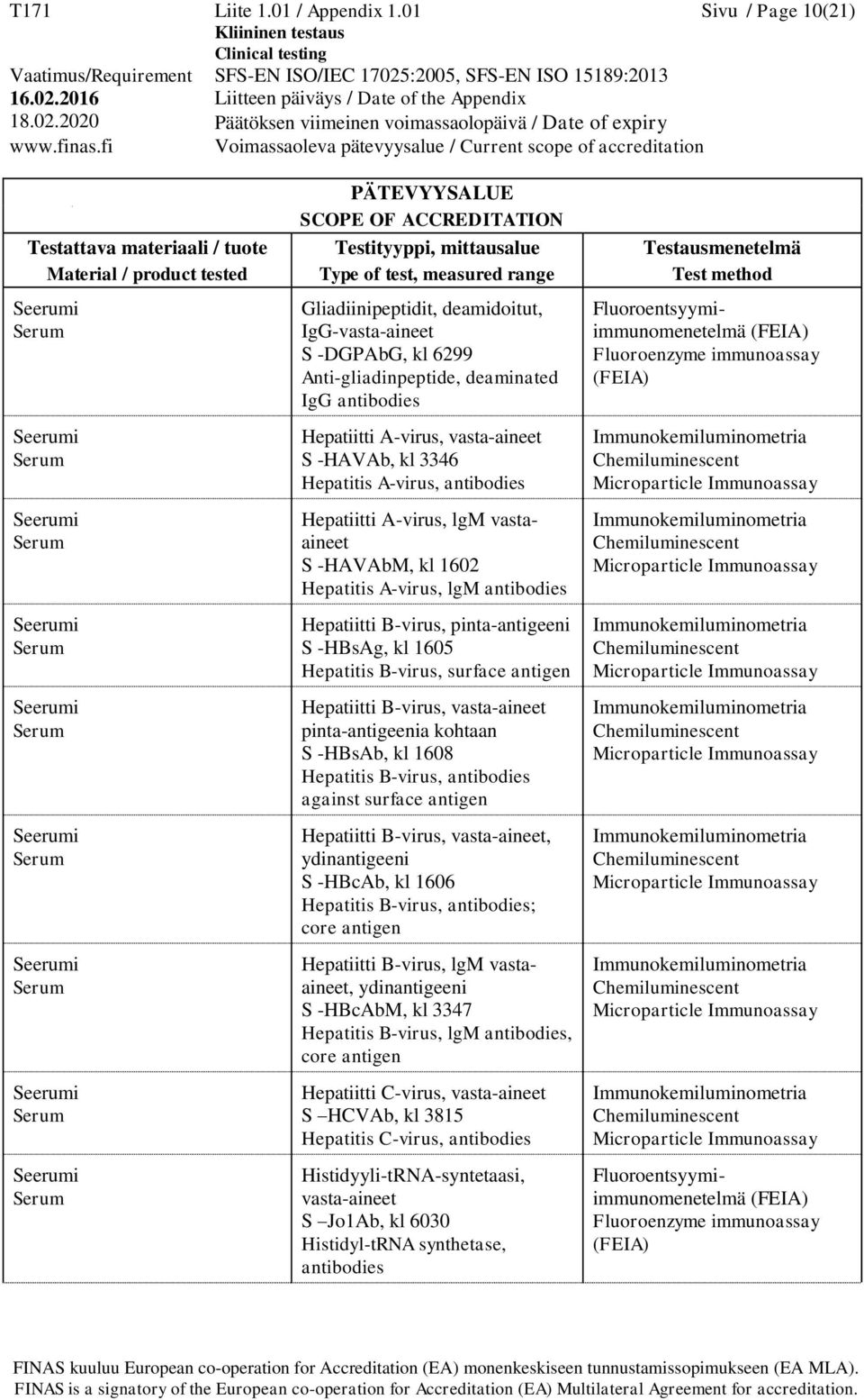 A-virus, antibodies Hepatiitti A-virus, lgm vastaaineet S -HAVAbM, kl 1602 Hepatitis A-virus, lgm antibodies Hepatiitti B-virus, pinta-antigeeni S -HBsAg, kl 1605 Hepatitis B-virus, surface antigen