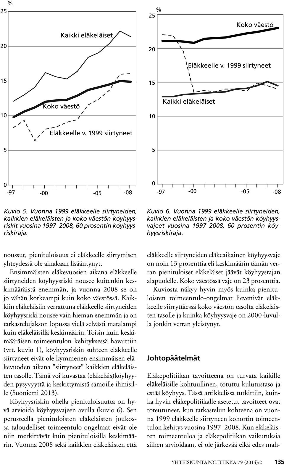 Vuonna 1999 eläkkeelle siirtyneiden, kaikkien eläkeläisten ja koko väestön köyhyysvajeet vuosina 1997 28, 6 prosentin köyhyysriskiraja.