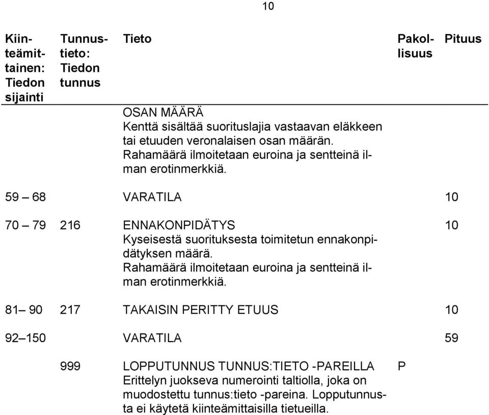 59 68 VARATILA 10 70 79 216 ENNAKONPIDÄTYS 10 Kyseisestä suorituksesta toimitetun ennakonpidätyksen määrä.