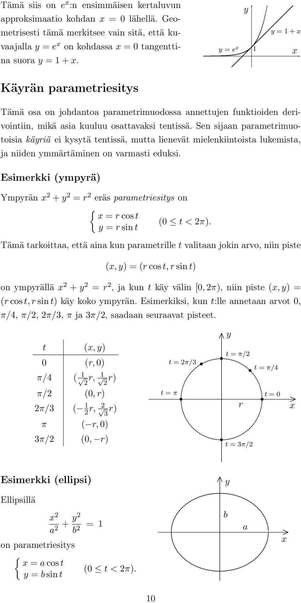 mielenkiintoista lukemista, ja niiden mmärtäminen on varmasti eduksi (mprä) Ymprän 2 + 2 = r 2 eräs parametriesits on { = r cos t (0 t < 2π) = r sin t Tämä tarkoittaa, että aina kun parametrille t