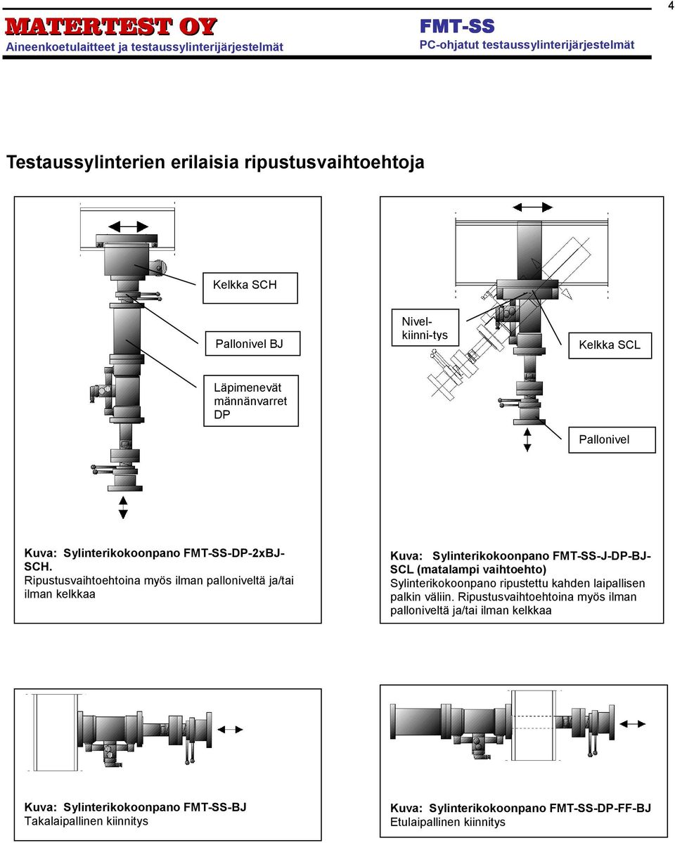 Ripustusvaihtoehtoina myös ilman palloniveltä ja/tai ilman kelkkaa Kuva: Sylinterikokoonpano -J-DP-BJ- SCL (matalampi vaihtoehto)