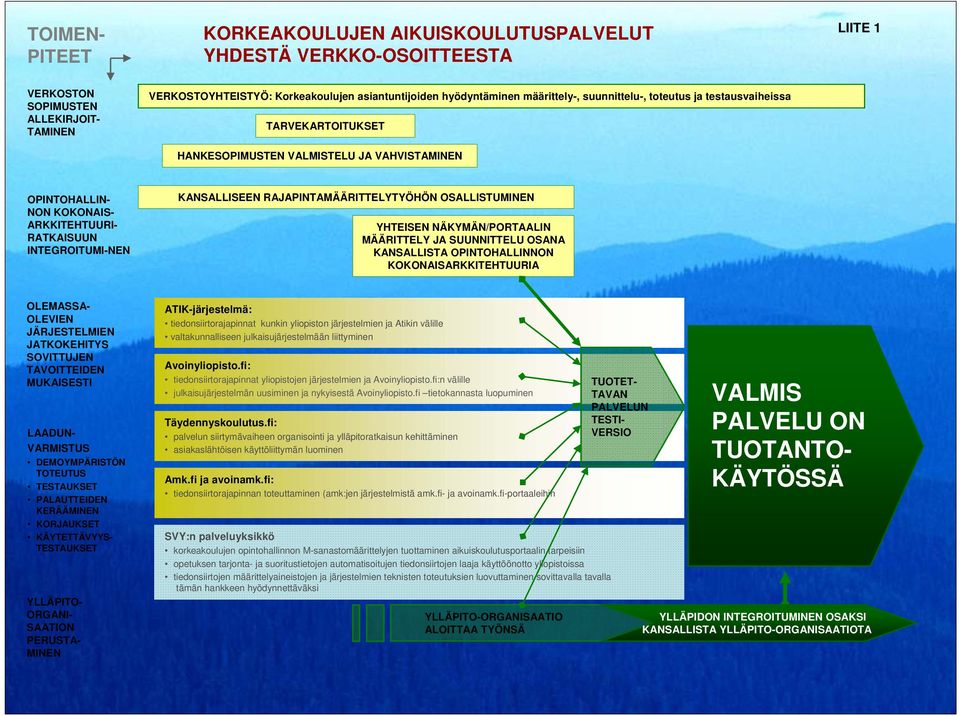 KANSALLISEEN RAJAPINTAMÄÄRITTELYTYÖHÖN OSALLISTUMINEN YHTEISEN NÄKYMÄN/PORTAALIN MÄÄRITTELY JA SUUNNITTELU OSANA KANSALLISTA OPINTOHALLINNON KOKONAISARKKITEHTUURIA OLEMASSA- OLEVIEN JÄRJESTELMIEN