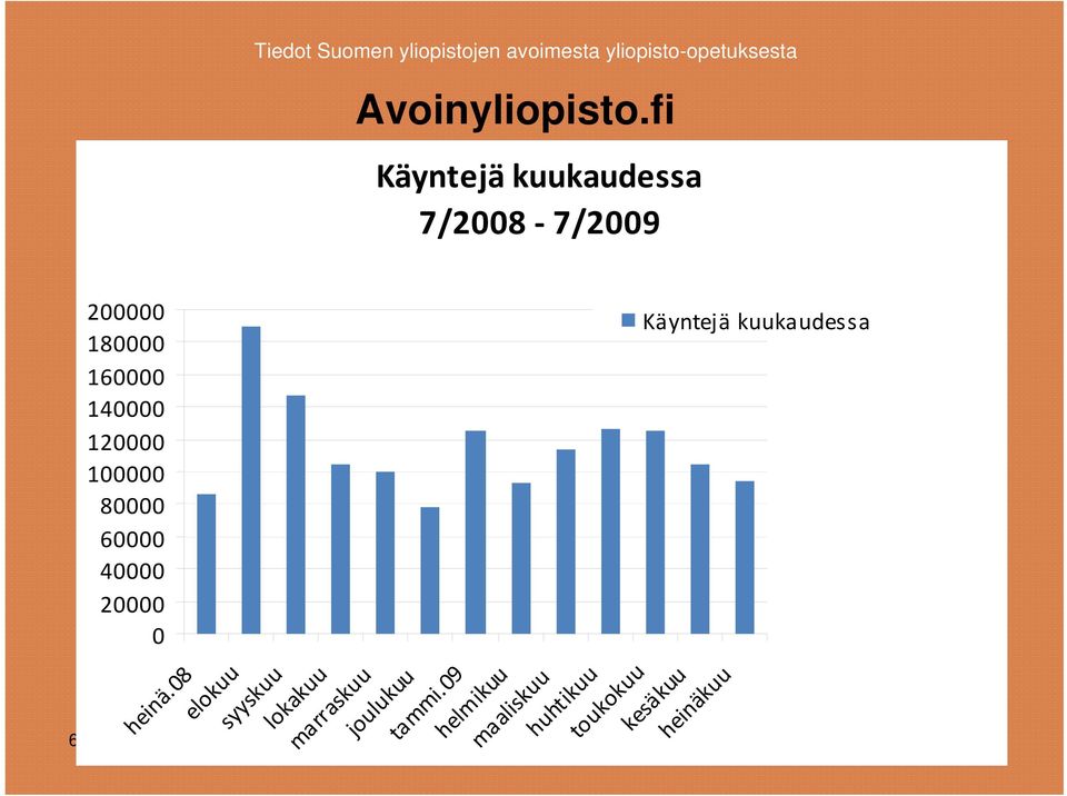 120000 100000 80000 60000 40000 20000 0 Käyntejä kuukaudessa heinä.