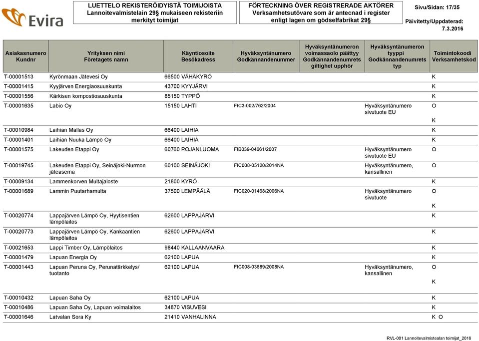 T-00001575 Lakeuden Etappi y 60760 PJANLUMA FIB039-04661/2007 EU T-00019745 Lakeuden Etappi y, Seinäjoki-Nurmon jäteasema 60100 SEINÄJI FIC008-05120/2014NA, T-00009134 Lammenkorven Multajaloste 21800