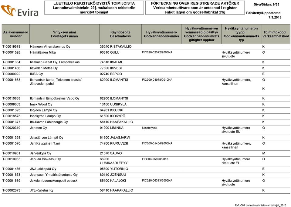 Jäteveden puhd 82900 ILMANTSI FIC009-04078/2010NA, T-00010858 Ilomantsin lämpökeskus Vapo y 82900 ILMANTSI T-00009003 Imex Wood y 16100 UUSIYLÄ T-00001393 Isojoen Lämpö y 64901 ISJI T-00018573