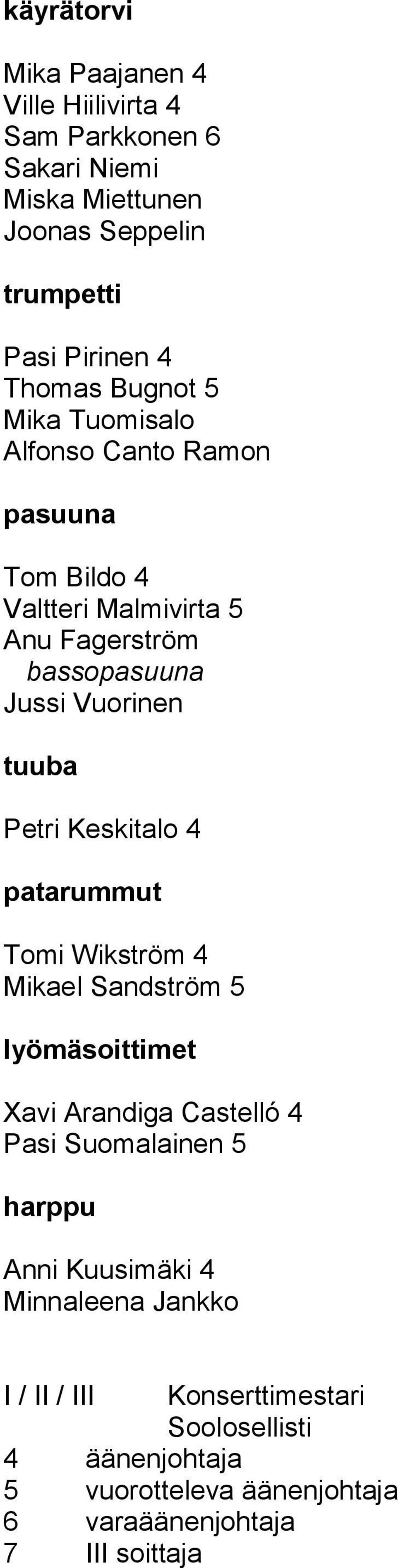 Petri Keskitalo 4 patarummut Tomi Wikström 4 Mikael Sandström 5 lyömäsoittimet Xavi Arandiga Castelló 4 Pasi Suomalainen 5 harppu Anni