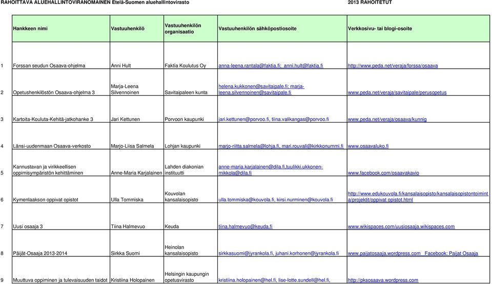 net/veraja/forssa/osaava 2 Opetushenkilöstön Osaava-ohjelma 3 Marja-Leena Silvennoinen Savitaipaleen kunta helena.kukkonen@savitaipale.fi; marjaleena.silvennoinen@savitaipale.fi www.peda.