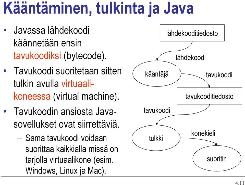 Tavukoodin ansiosta Javasovellukset ovat siirrettäviä.