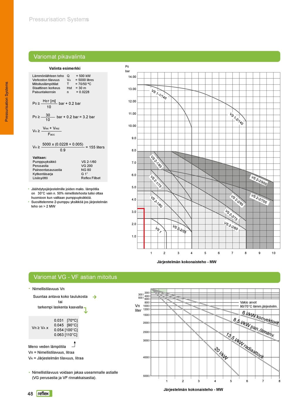 0 Valitaan: Pumppuyksikkö VS 2-1/60 Perusastia VG 200 Paineentasausastia NG 80 Kytkentäsarja Lisäsyöttö 7.0 6.0 VS 2-1/95 Jäähdytysjärjestelmille joiden maks. lämpötila on 30 C vain n.