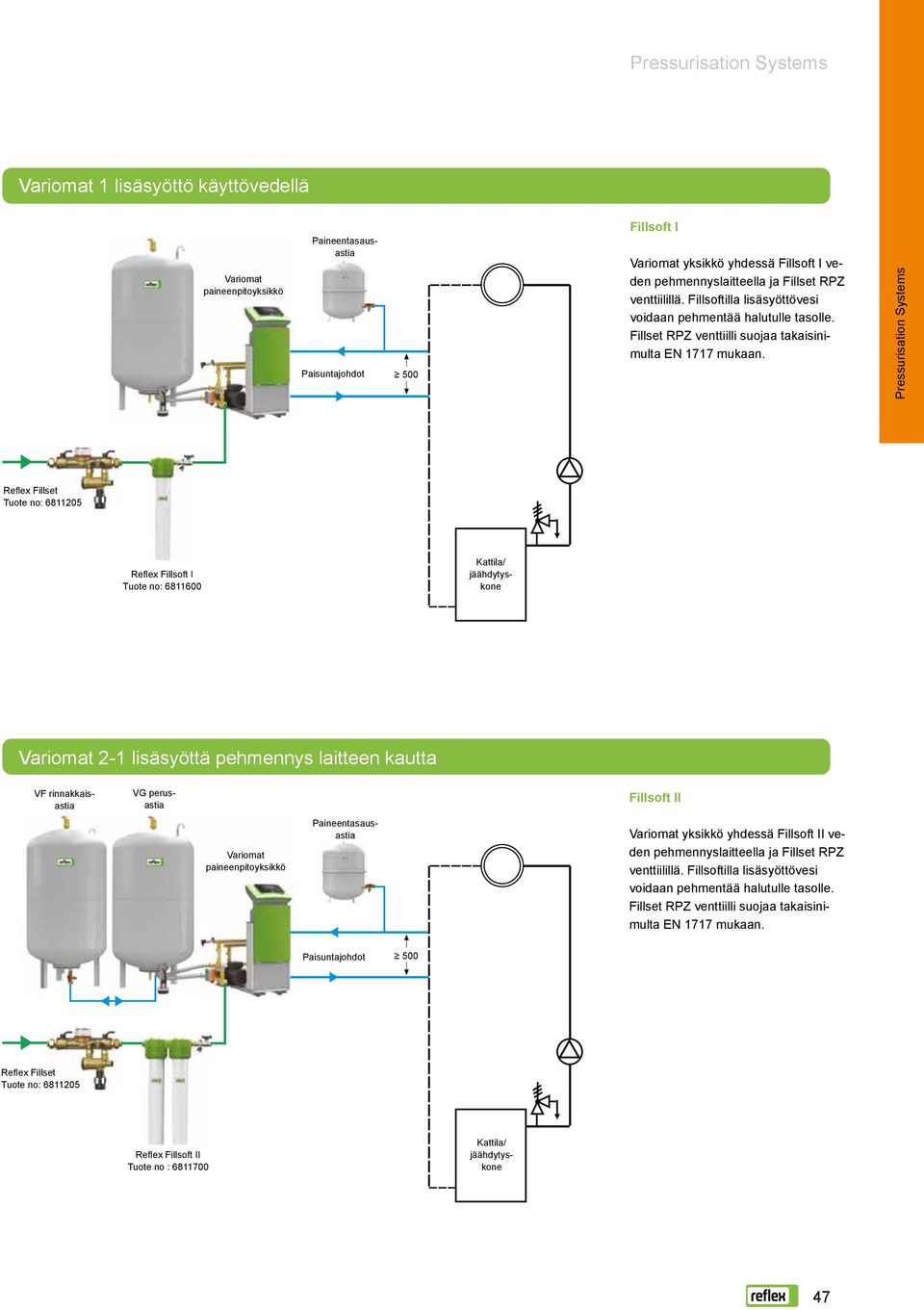 Tuote no: 6811205 Reflex Fillsoft I Tuote no: 6811600 Kattila/ jäähdytyskone Variomat 2-1 lisäsyöttä pehmennys laitteen kautta VF rinnakkaisastia VG perusastia Fillsoft II Variomat paineenpitoyksikkö