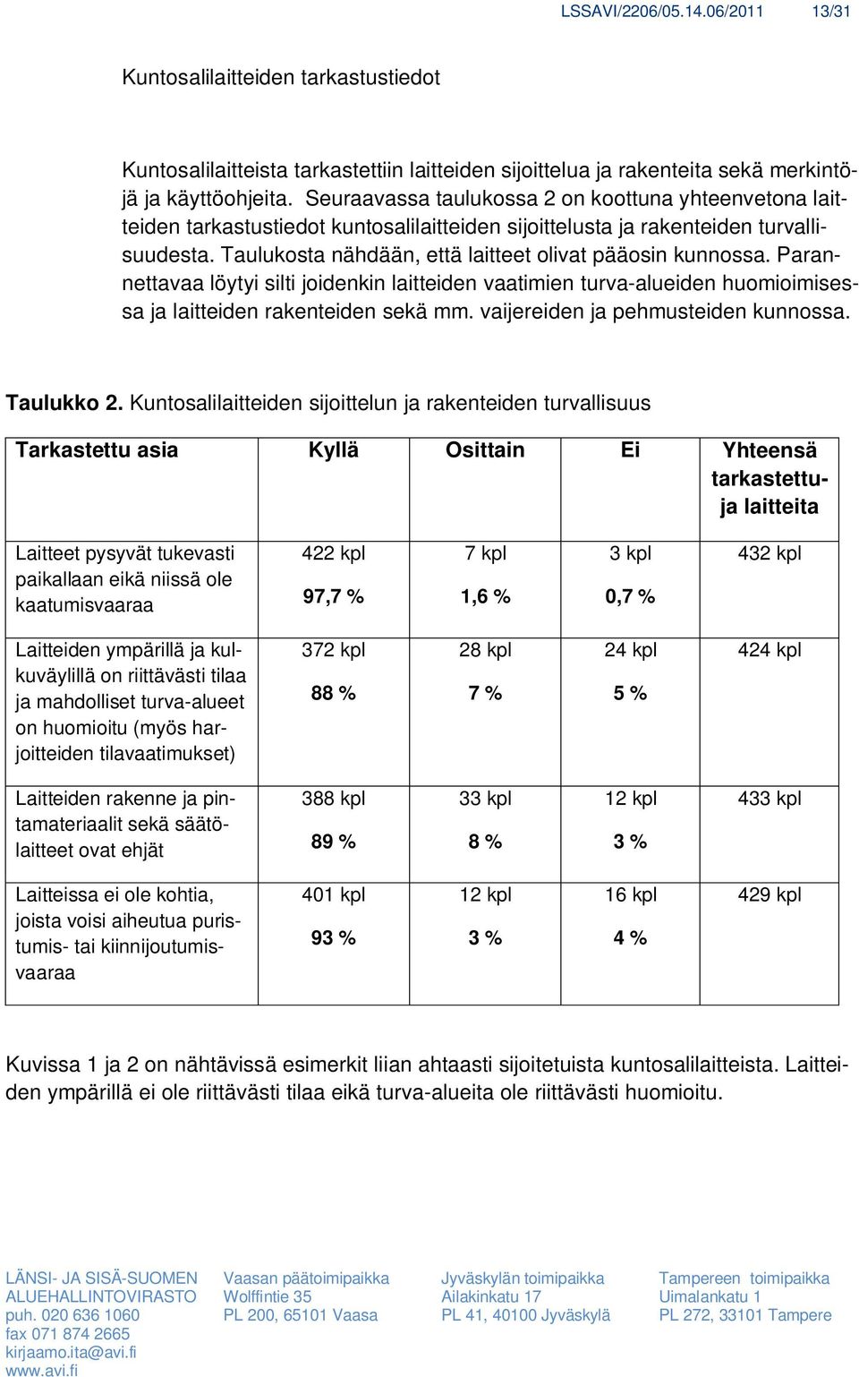 Taulukosta nähdään, että laitteet olivat pääosin kunnossa. Parannettavaa löytyi silti joidenkin laitteiden vaatimien turva-alueiden huomioimisessa ja laitteiden rakenteiden sekä mm.