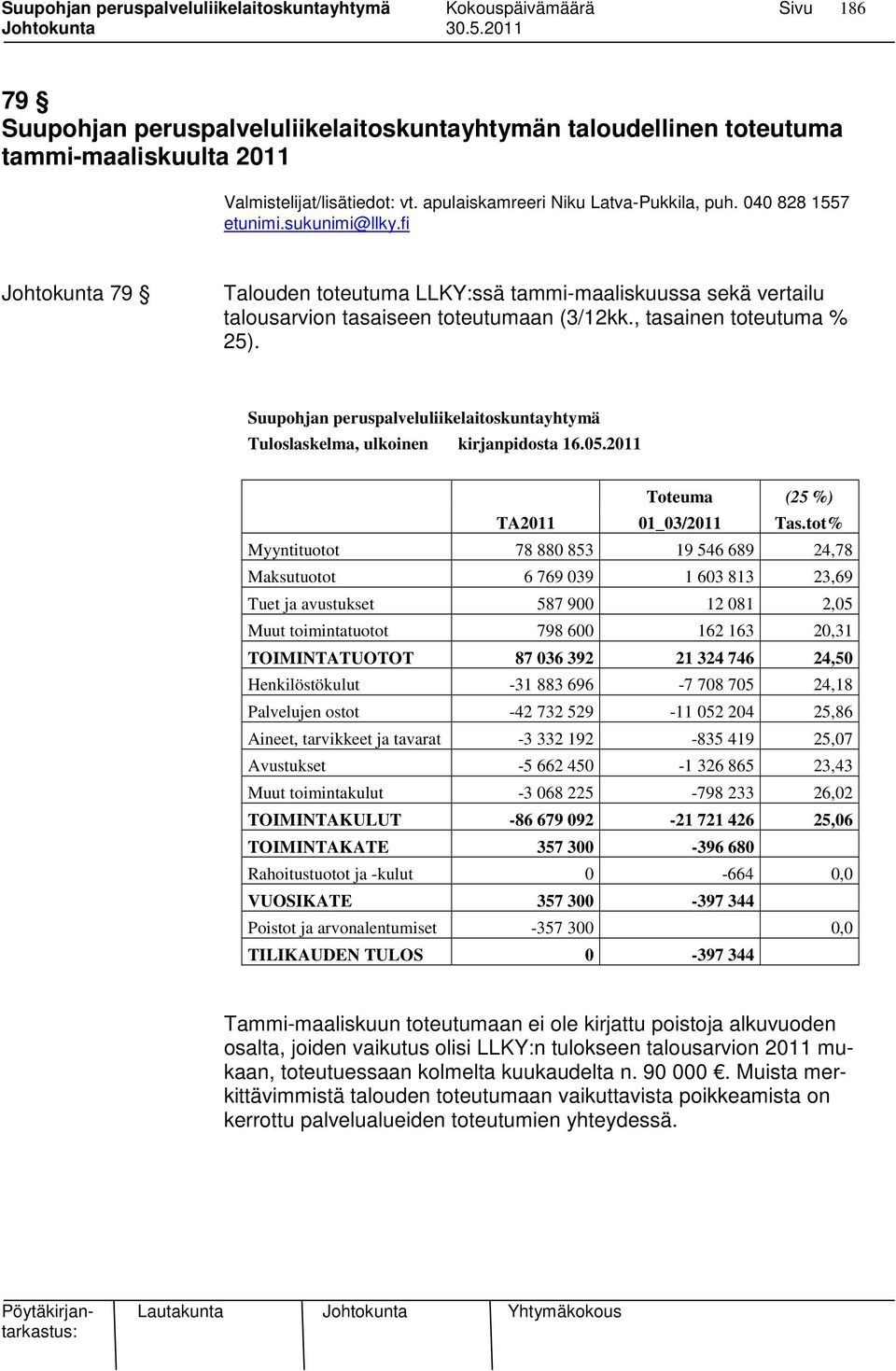 Suupohjan peruspalveluliikelaitoskuntayhtymä Tuloslaskelma, ulkoinen kirjanpidosta 16.05.2011 Toteuma (25 %) TA2011 01_03/2011 Tas.