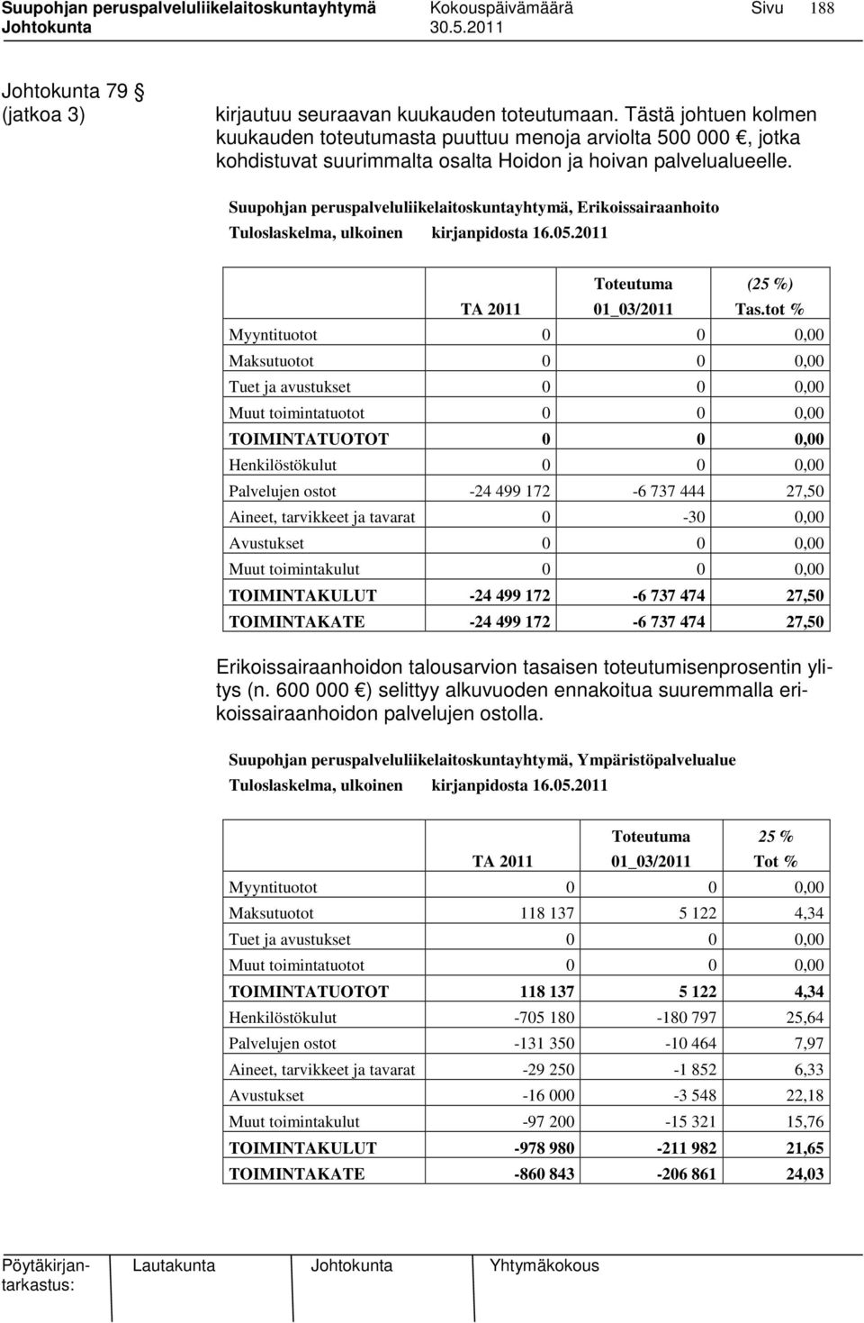 Suupohjan peruspalveluliikelaitoskuntayhtymä, Erikoissairaanhoito Tuloslaskelma, ulkoinen kirjanpidosta 16.05.2011 Toteutuma (25 %) TA 2011 01_03/2011 Tas.