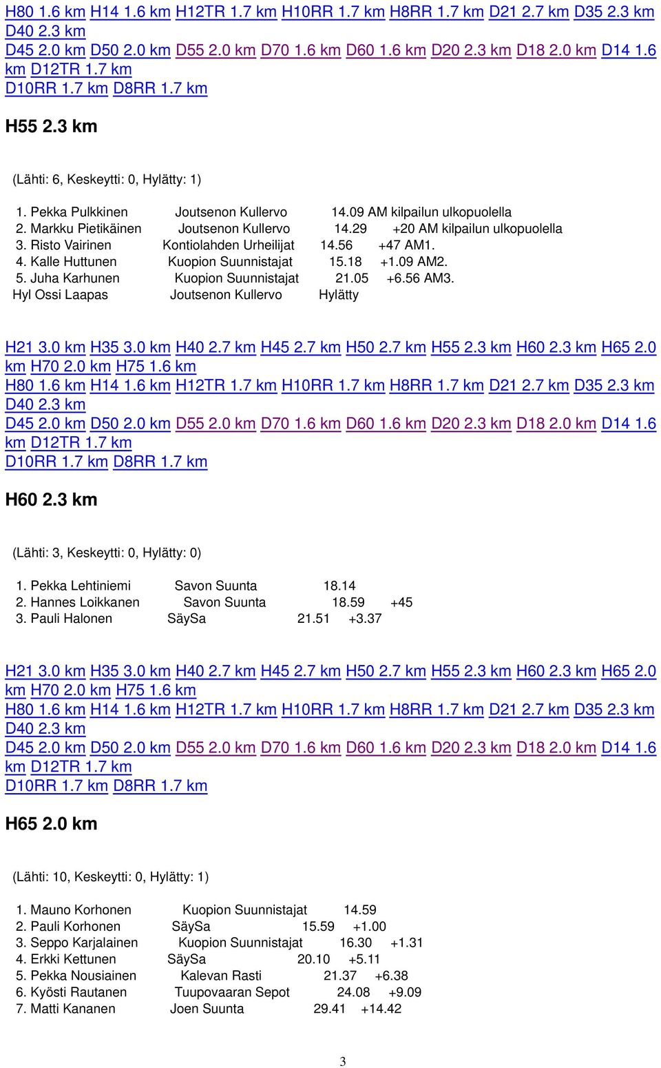 Hyl Ossi Laapas Joutsenon Kullervo Hylätty H60 2.3 km 1. Pekka Lehtiniemi Savon Suunta 18.14 2. Hannes Loikkanen Savon Suunta 18.59 +45 3. Pauli Halonen SäySa 21.51 +3.37 H65 2.