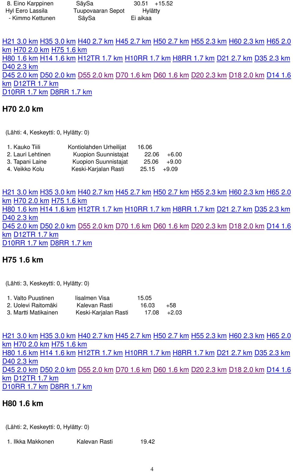 Tapani Laine Kuopion Suunnistajat 25.06 +9.00 4. Veikko Kolu Keski-Karjalan Rasti 25.15 +9.09 H75 1.6 km 1. Valto Puustinen Iisalmen Visa 15.05 2.