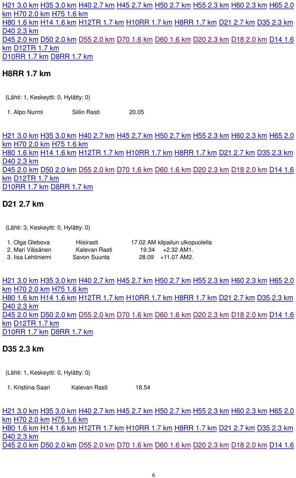 34 +2.32 AM1. 3. Iisa Lehtiniemi Savon Suunta 28.09 +11.07 AM2.
