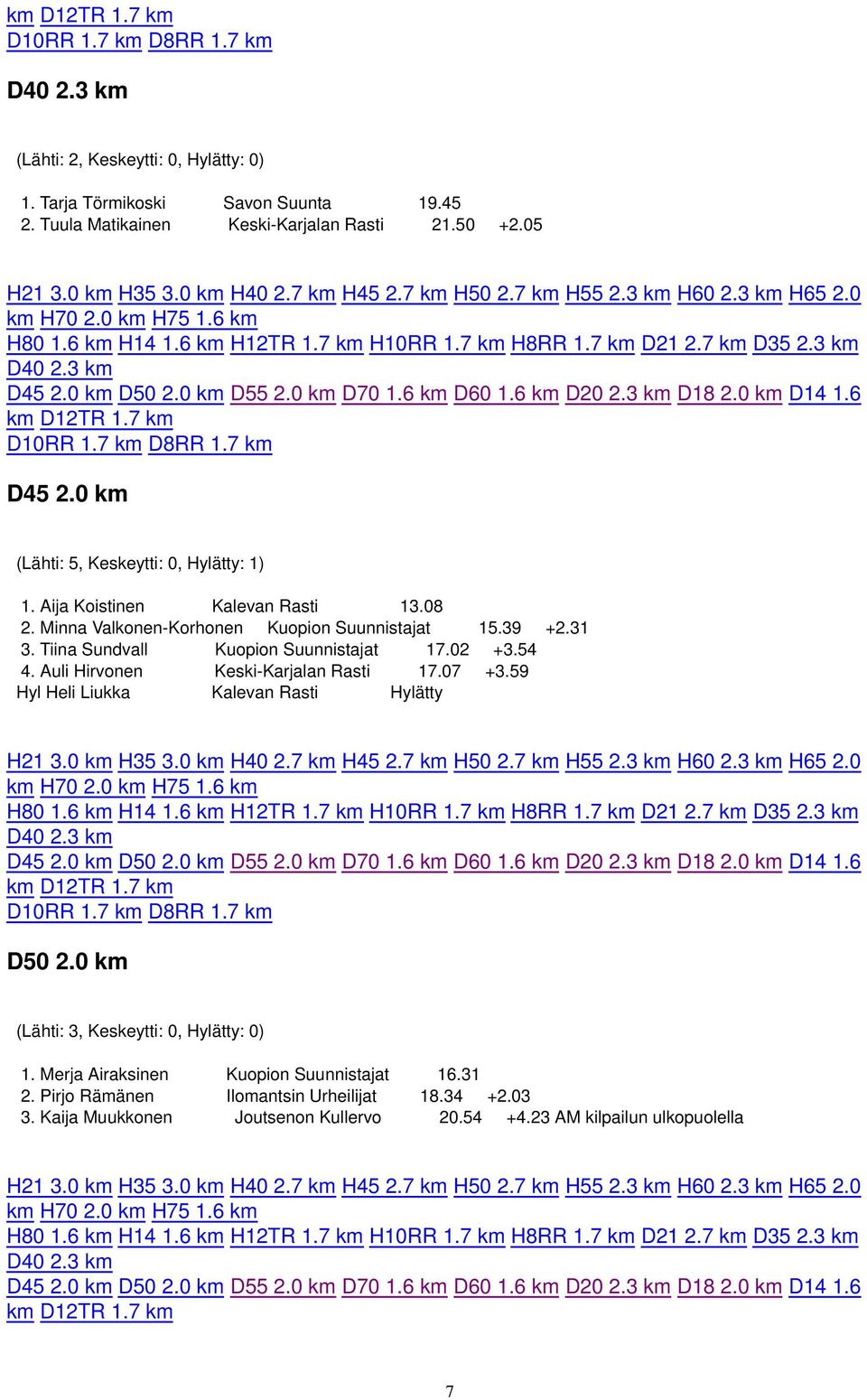 Tiina Sundvall Kuopion Suunnistajat 17.02 +3.54 4. Auli Hirvonen Keski-Karjalan Rasti 17.07 +3.59 Hyl Heli Liukka Kalevan Rasti Hylätty D50 2.0 km 1.