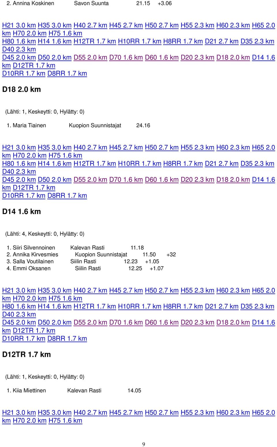 Siiri Silvennoinen Kalevan Rasti 11.18 2. Annika Kirvesmies Kuopion Suunnistajat 11.50 +32 3.