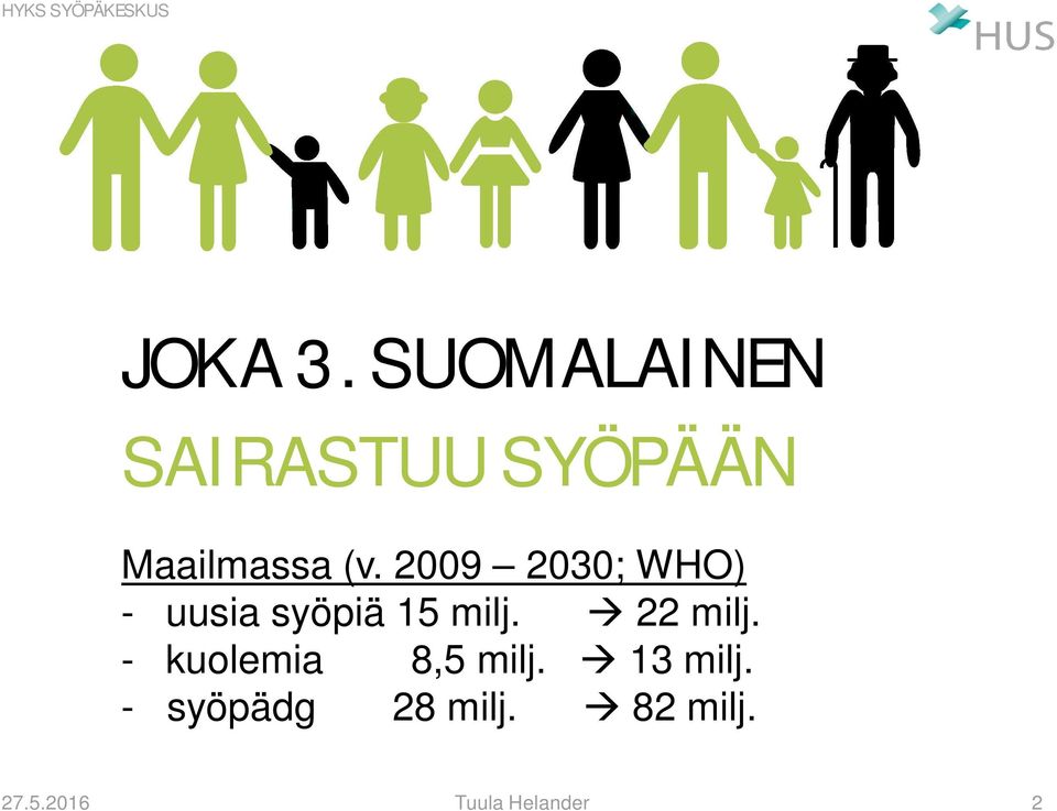 2009 2030; WHO) - uusia syöpiä 15 milj.