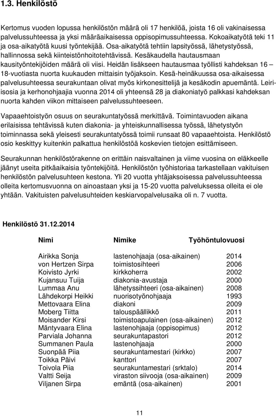 Kesäkaudella hautausmaan kausityöntekijöiden määrä oli viisi. Heidän lisäkseen hautausmaa työllisti kahdeksan 16 18-vuotiasta nuorta kuukauden mittaisin työjaksoin.