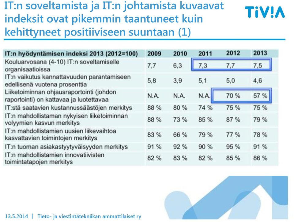 ovat pikemmin taantuneet kuin