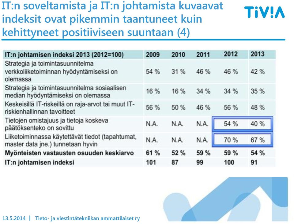 ovat pikemmin taantuneet kuin