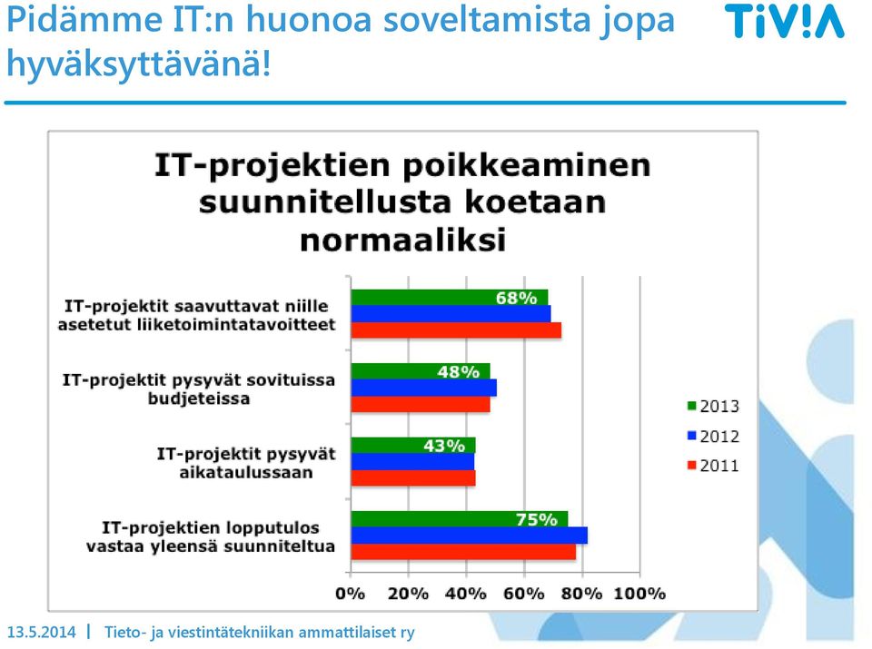 soveltamista