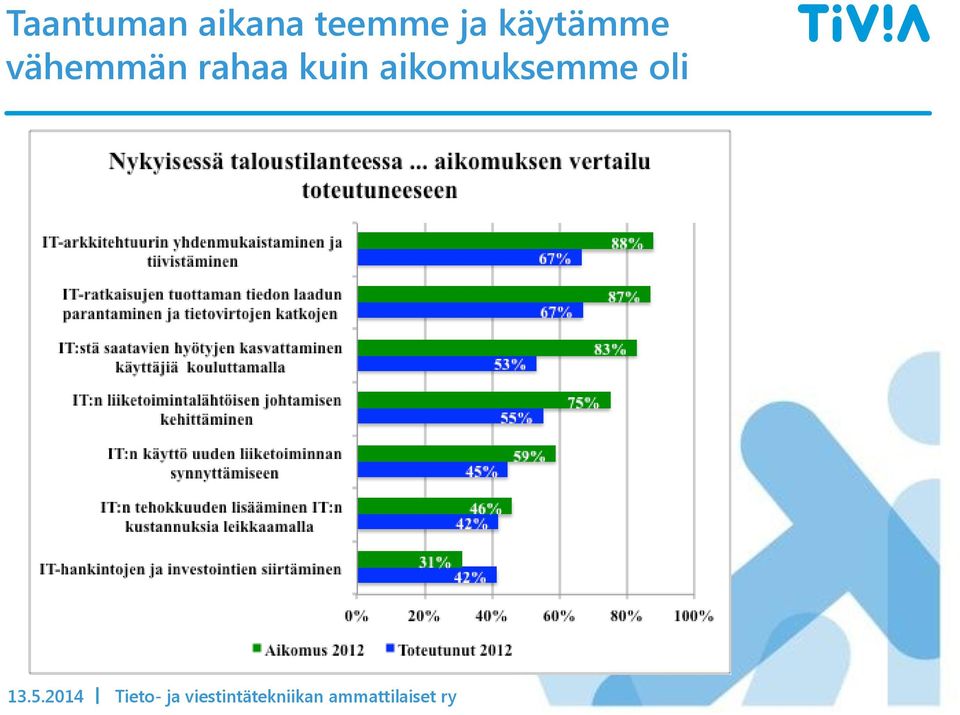 käytämme vähemmän