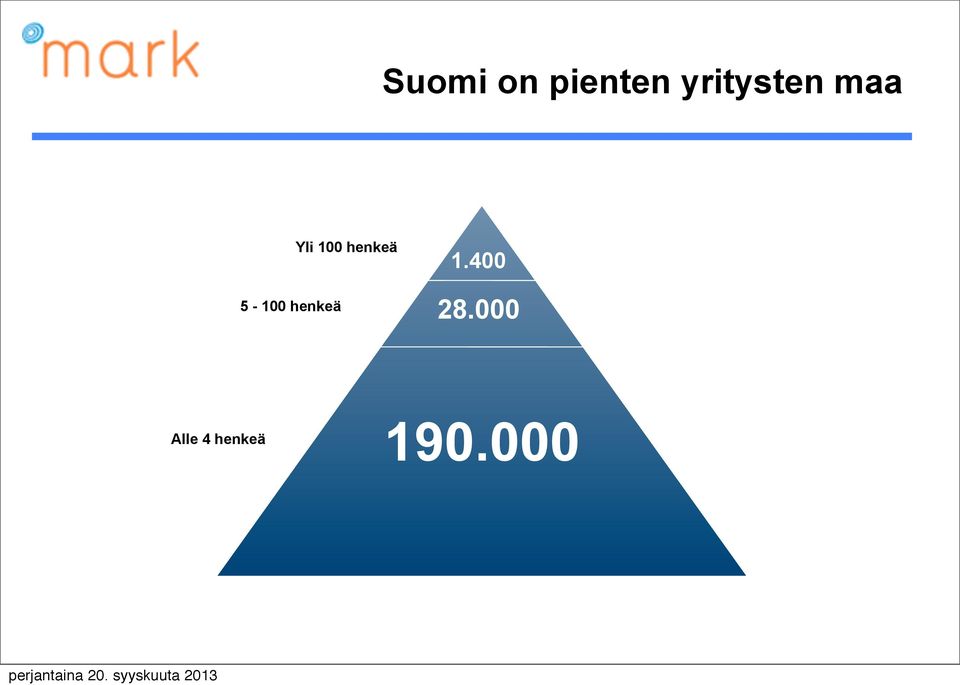 400 28.000 Alle 4 henkeä 190.