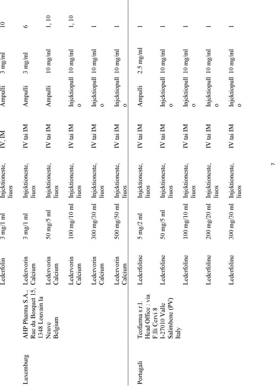 mg/30 ml Injektineste, Ledervrin 500 mg/50 ml Injektineste, Lederfline 5 mg/2 ml Injektineste, Lederfline 50 mg/5 ml Injektineste, Lederfline 0 mg/ ml Injektineste, Lederfline 200 mg/20 ml