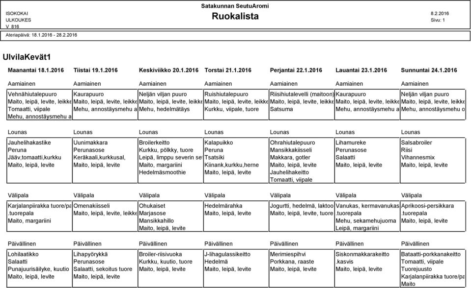 puuro Ruishiutalepuuro Riisihiutalevelli (maitoon) Kaurapuuro Neljän viljan puuro, leikkele, leikkele, leikkele, leikkele, leikkele, leikkele, leikkele Tomaatti, viipale Mehu, annostäysmehu ananas