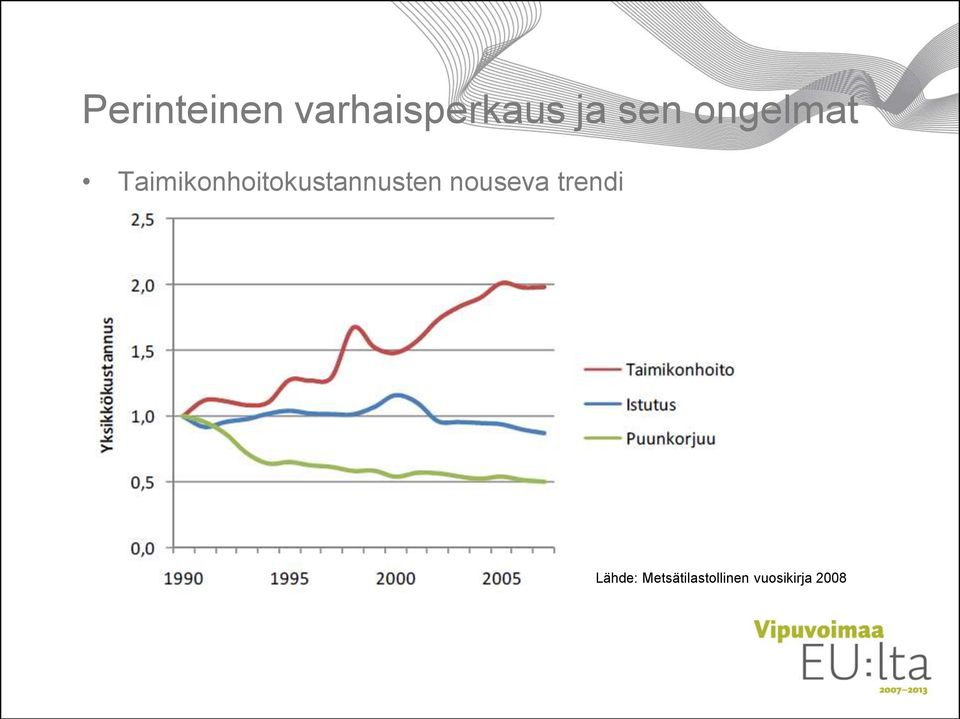 Taimikonhoitokustannusten