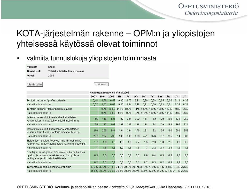 toiminnasta OPETUSMINISTERIÖ Koulutus- ja tiedepolitiikan