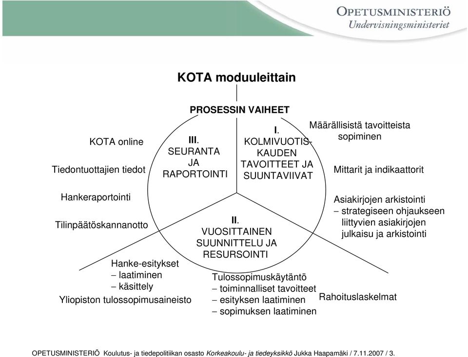 tulossopimusaineisto II.