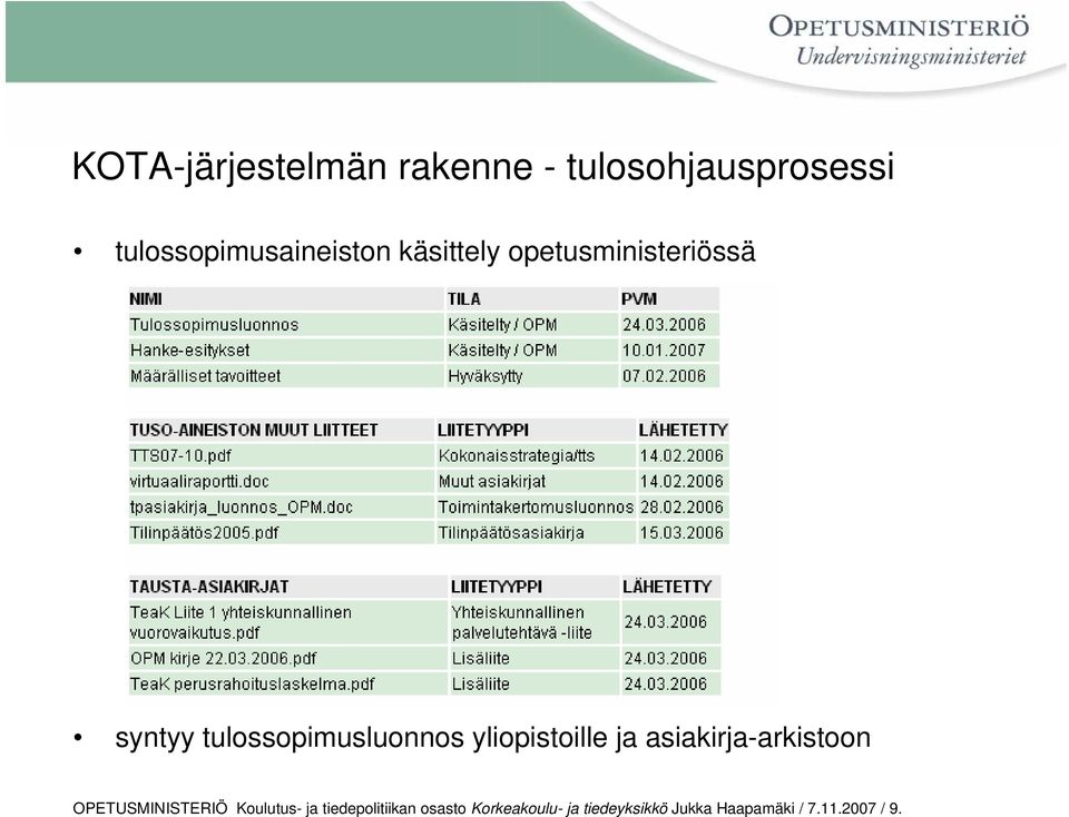 yliopistoille ja asiakirja-arkistoon OPETUSMINISTERIÖ Koulutus- ja