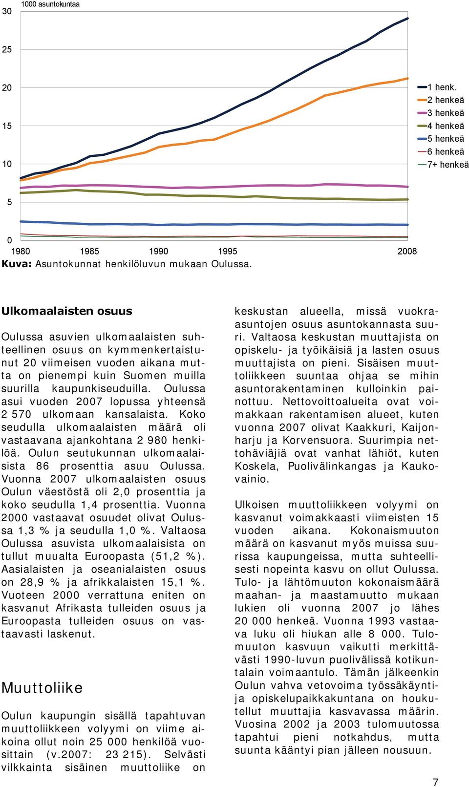 Oulussa asui vuoden 2007 lopussa yhteensä 2 570 ulkomaan kansalaista. Koko seudulla ulkomaalaisten määrä oli vastaavana ajankohtana 2 980 henkilöä.