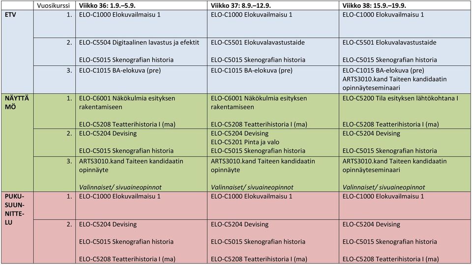 ELO-C5504 Digitaalinen lavastus ja efektit ELO-C5501 Elokuvalavastustaide ELO-C5501 Elokuvalavastustaide 3.