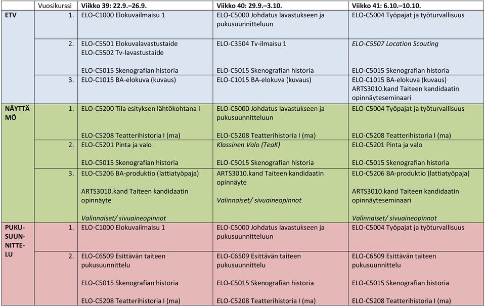 ELO-C5200 Tila esityksen lähtökohtana I ELO-C5000 Johdatus lavastukseen ja un ELO-C5004 Työpajat ja työturvallisuus 2. ELO-C5201 Pinta ja valo 3.