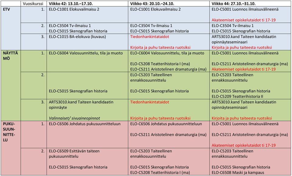 ELO-C1015 BA-elokuva (kuvaus) Tiedonhankintataidot 1.