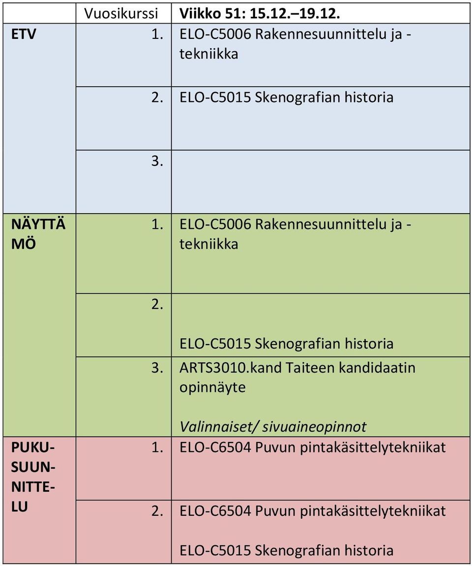 ELO-C6504 Puvun pintakäsittelytekniikat 2.