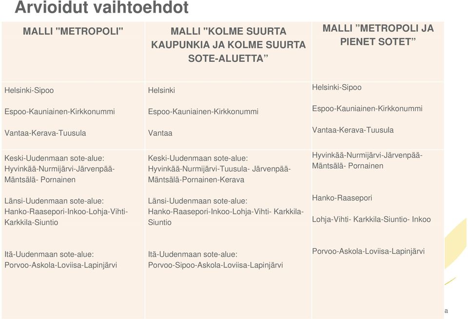 Pornainen Länsi-Uudenmaan sote-alue: Hanko-Raasepori-Inkoo-Lohja-Vihti- Karkkila-Siuntio Länsi-Uudenmaan sote-alue: Hanko-Raasepori-Inkoo-Lohja-Vihti- Karkkila- Siuntio Keski-Uudenmaan sote-alue: